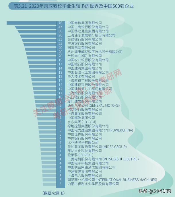 改名最失败的魔都211，被戏称“民办”大学，热度不及同城双非