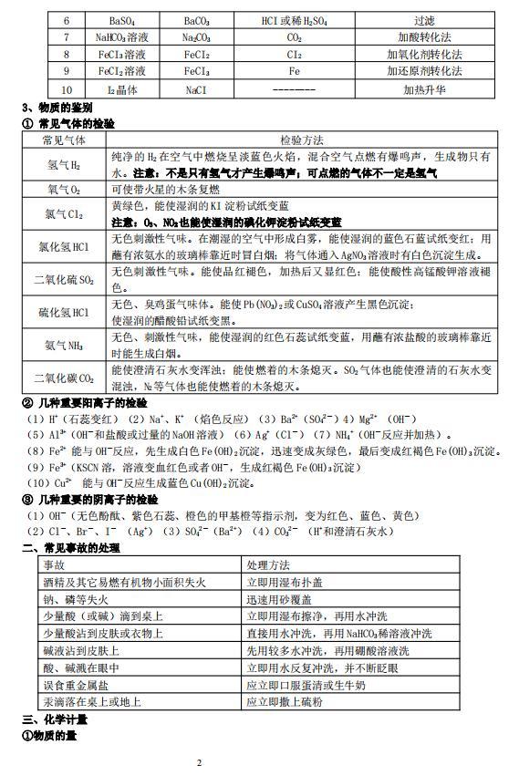 高中高考化学知识点总结复习整理（打印版）