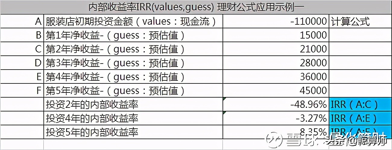 巧用四个Excle理财公式，理财收益轻松算