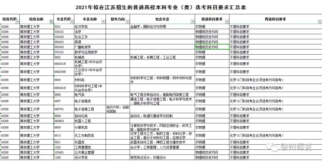 高考志愿｜聊聊江苏新高考志愿填报，手把手教你填志愿