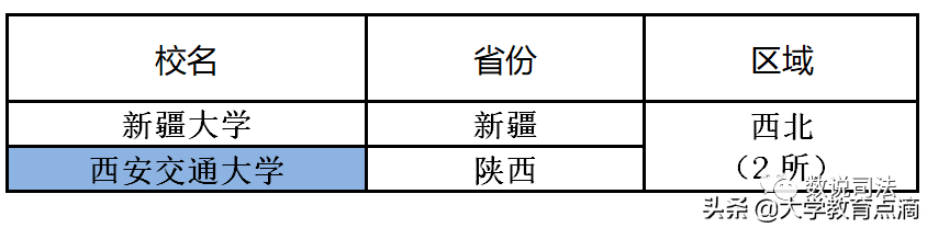 法学一级博士点盘点｜新增3个法学一级博士点，总数达52个