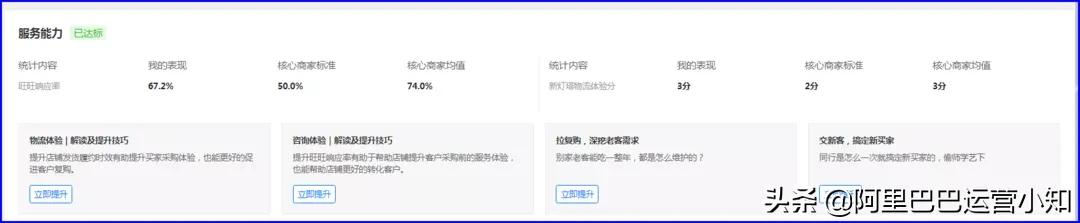 阿里巴巴批发网——1688行业核心商家介绍