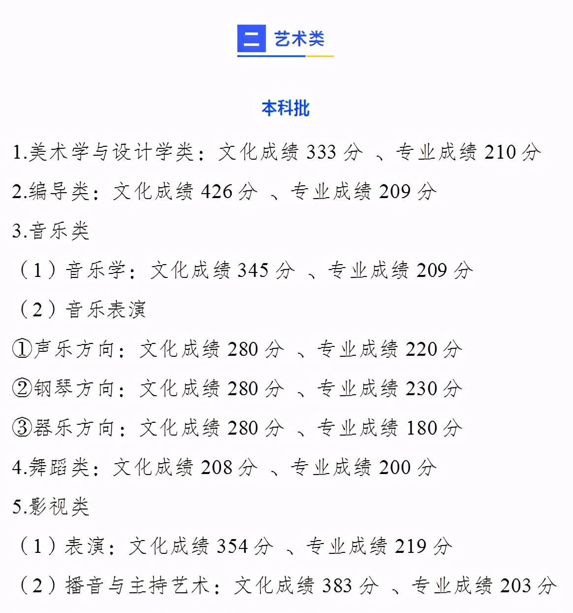 刚刚！2021重庆市高考分数线重磅公布！