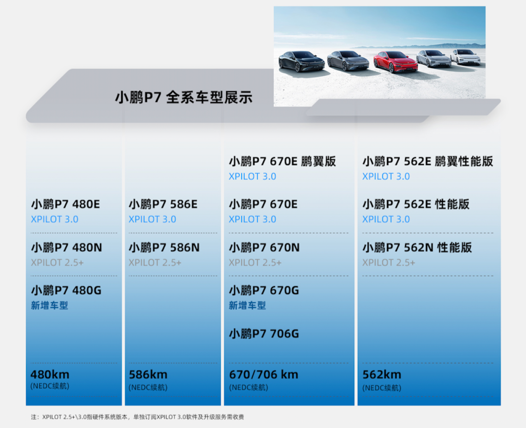 让消费者以更低价格感受智能轿跑用户之魅力，这一次小鹏P7做到了