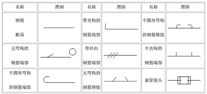 不会看钢筋图纸，20年老师傅3分钟教你看懂，看完绝对会