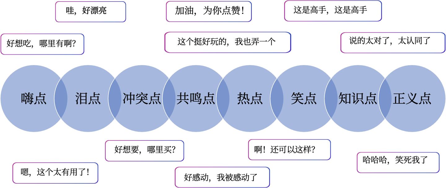 如何在抖音创作点赞量破100万的爆款视频？关键要“抓住人性”