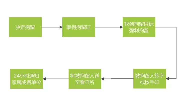 刑事拘留最多多少天，抓错了会有误工费吗？