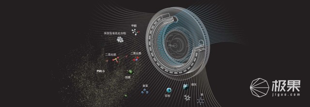 IQAir Atem车载空气净化器体验：开车出门，用它把洁净空气带走！