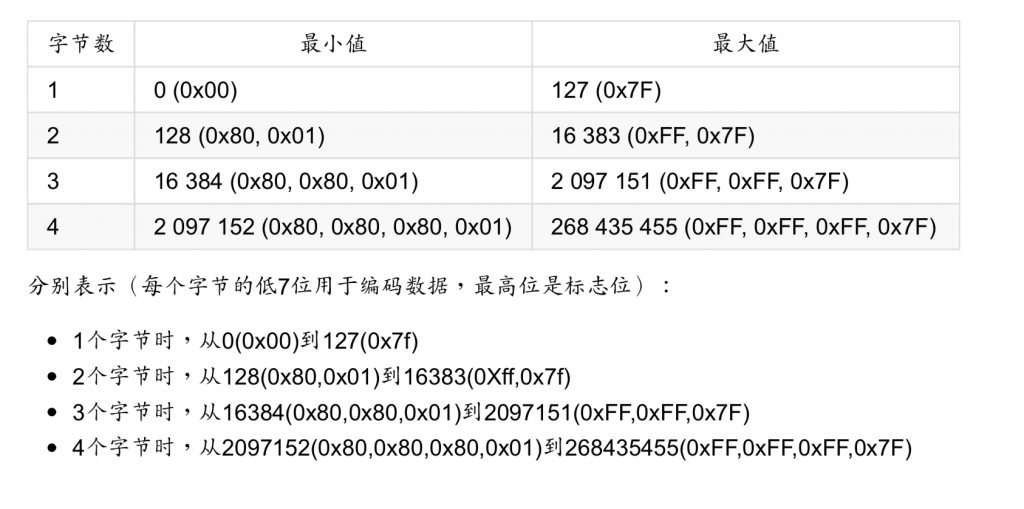 MQTT协议报文格式解析