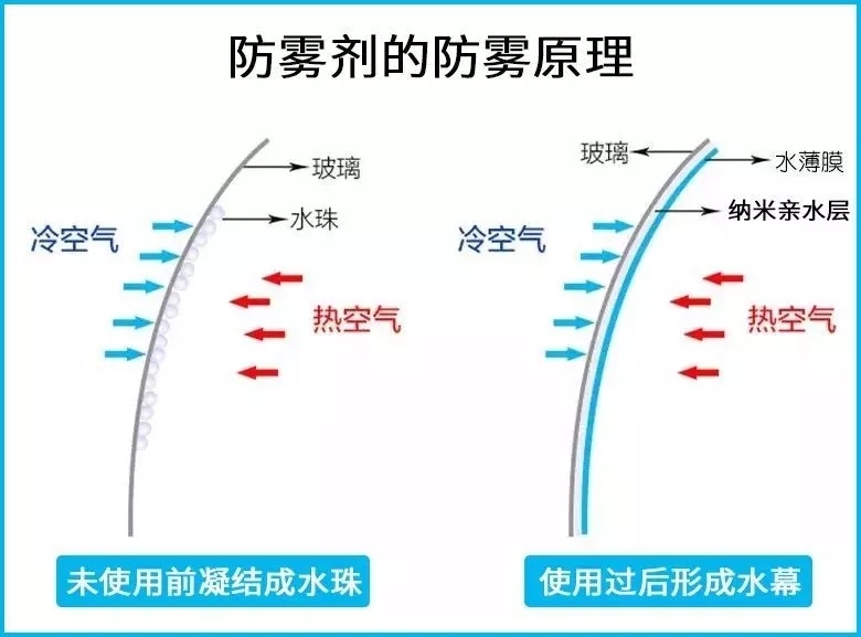 老司机应对玻璃起雾「小妙招」！车窗一喷就亮，持久消雾除水珠