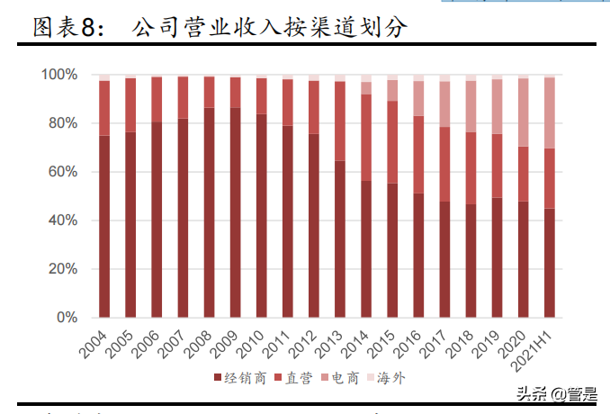 服装行业之李宁专题报告：品牌势能崛起，经营质量向好