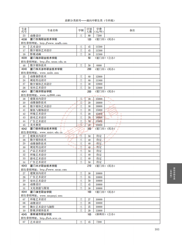 福建2021年高职院校分类考试招生计划公布！完整图片版！附分数线
