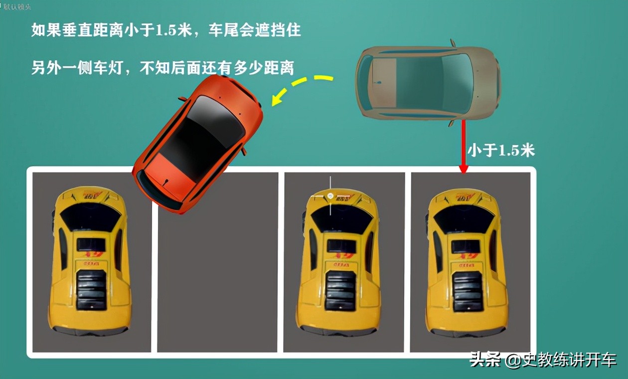 倒车时，新手司机如何判断，车身与车位前端垂直距离大于1.5米？