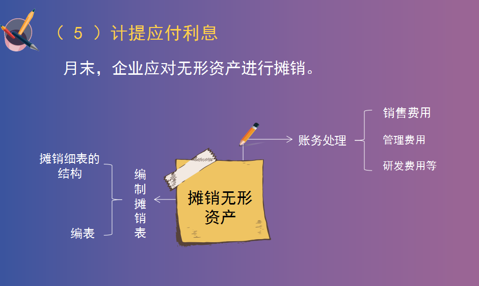 会计连月末计提摊销结转会计分录都不会，怪不得老会计不愿带新人