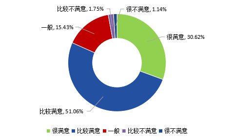 阿里巴巴西安招聘（关注）