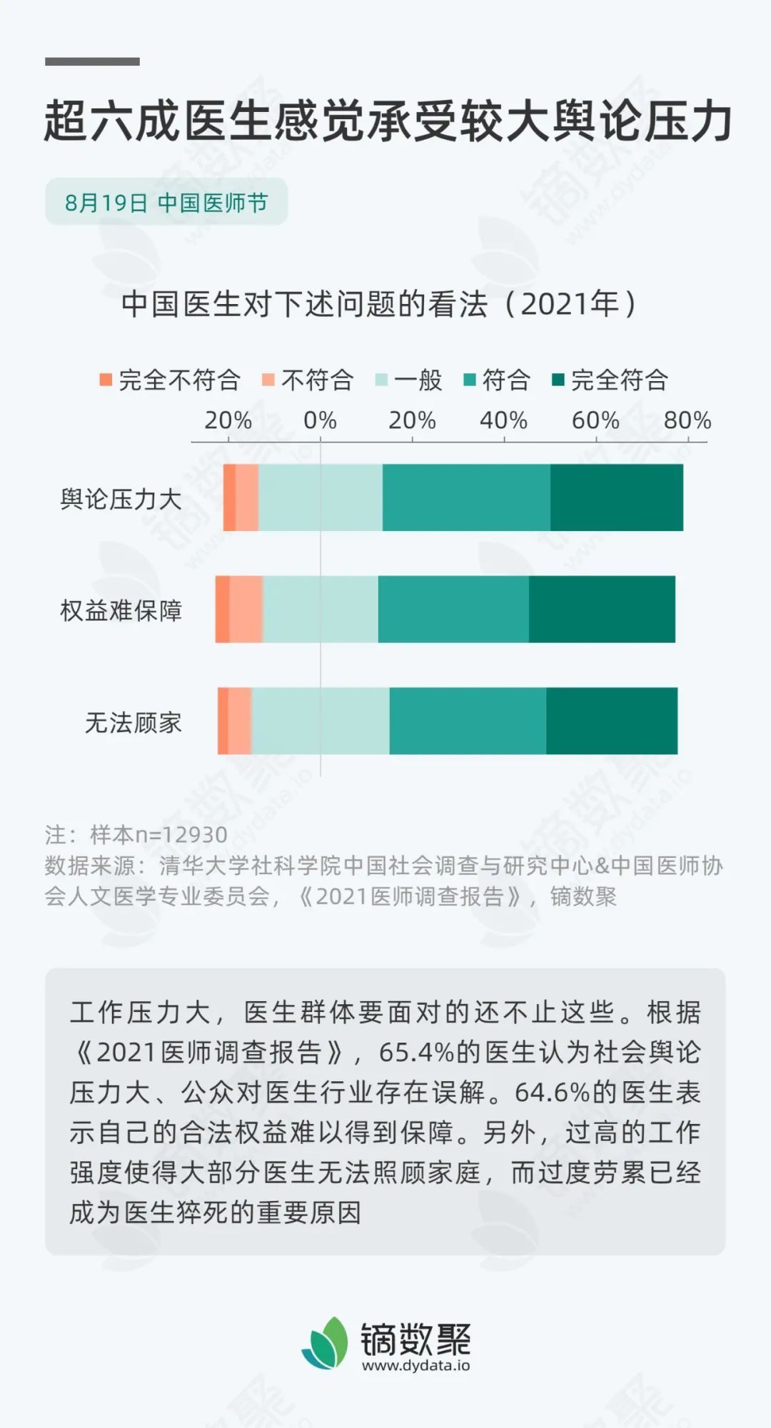 事实上，医生的工资没有想象中的那么高