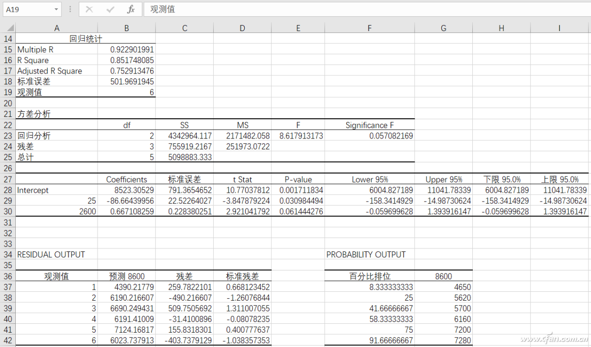 办公小技巧：Excel出手 数学模型应用不用愁