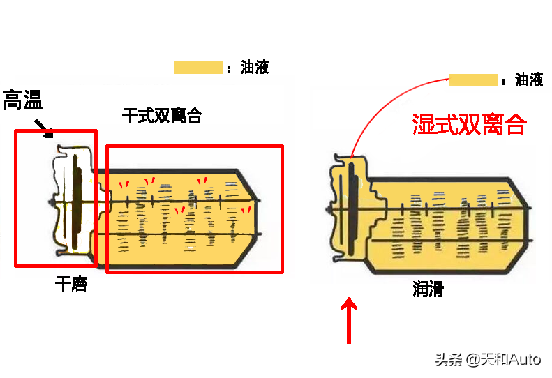 五类型汽车变速箱特点概述