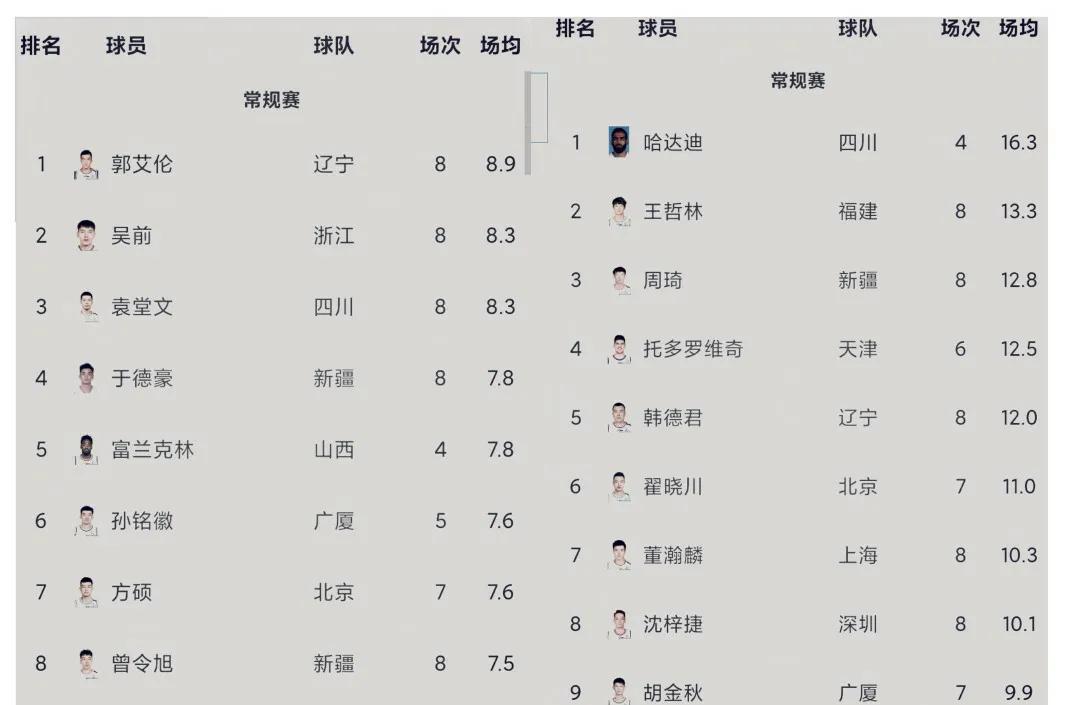 篮球世界杯奖杯是永久的吗(不要妄自菲薄，就算除去NBA，CBA联赛放在欧洲赛场上也不差)