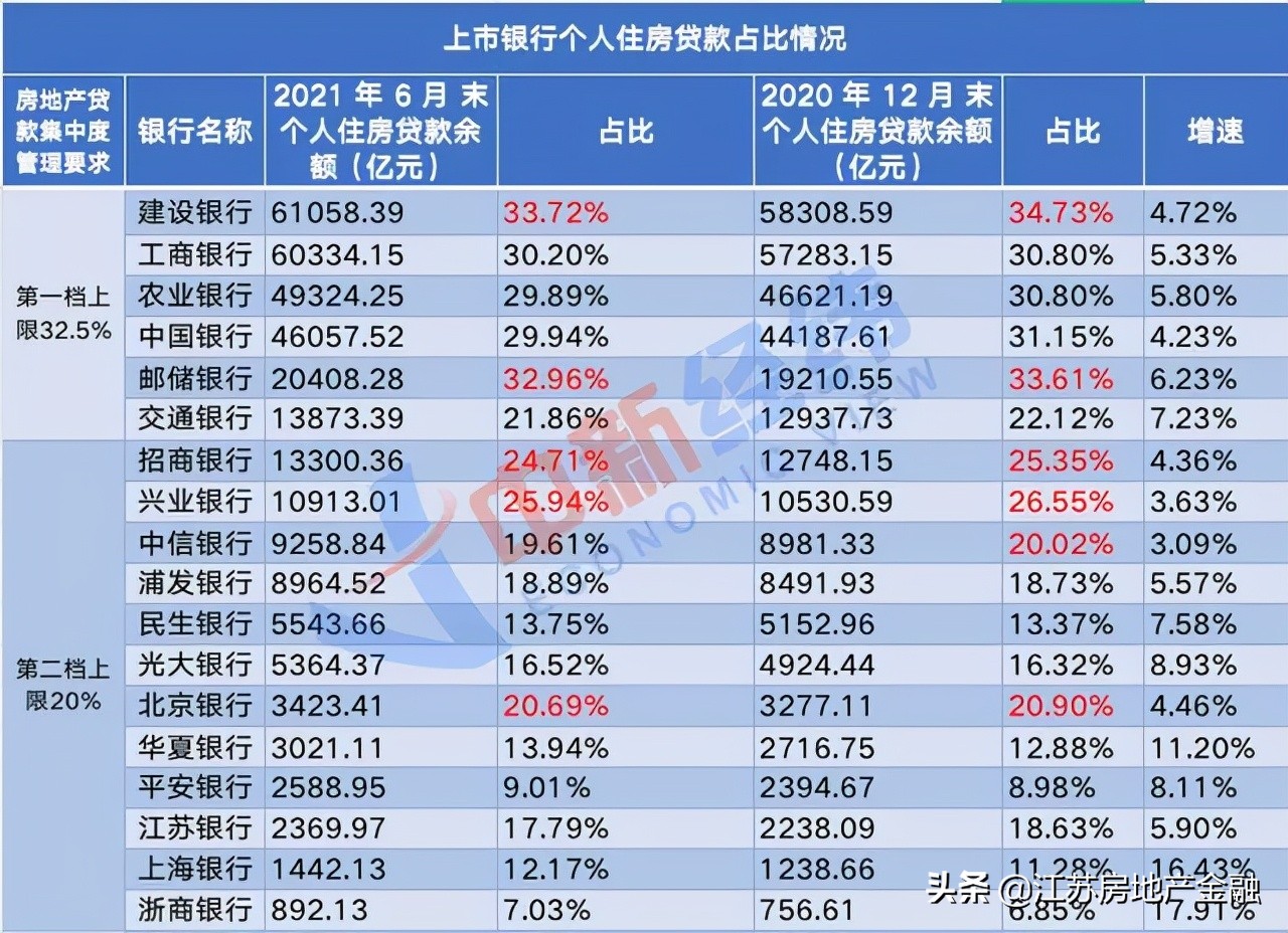 南京房贷放松？暂时无望！最新房贷利率摸排：最高已达6.75％