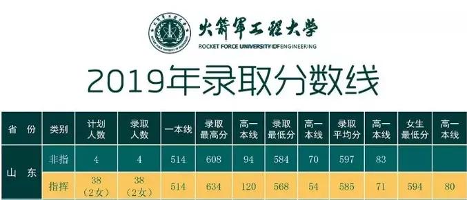 中国最为神秘的五所大学，附分数线