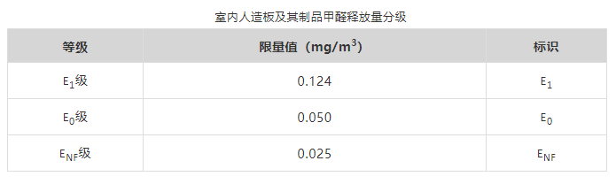 零成本除甲醛？可以这样做