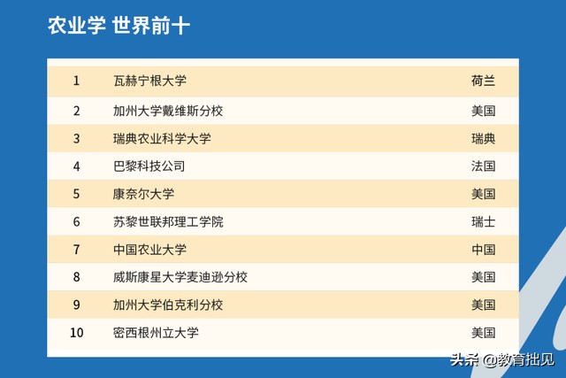 2021年QS大学排名出炉，中国高校表现如何？中国农大亮了