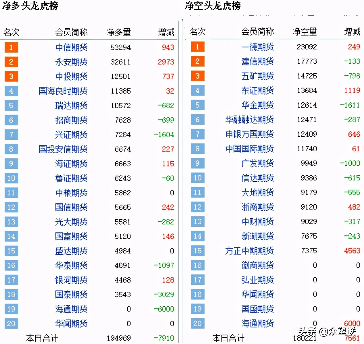 PVC窄幅震荡，现货价格变化不大，成交偏弱