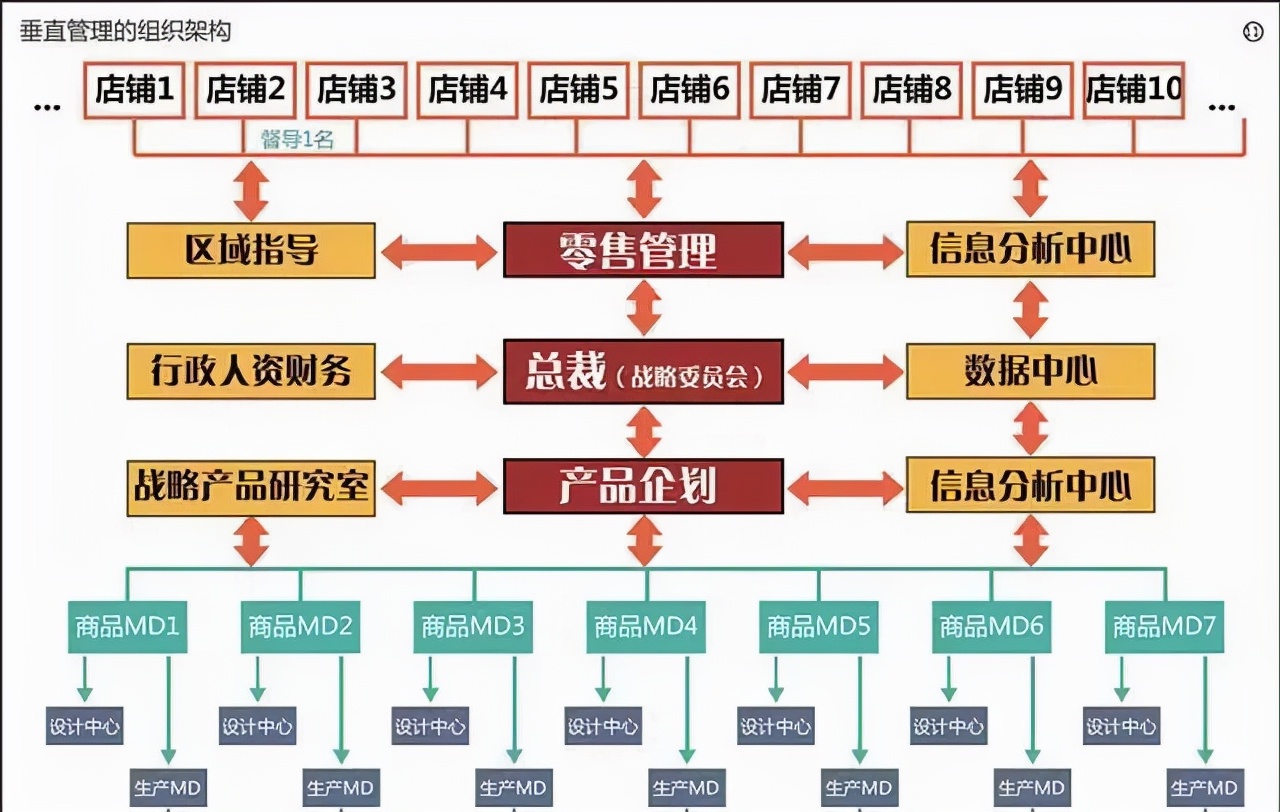 连锁经营的优势是什么？直营和加盟如何选择？