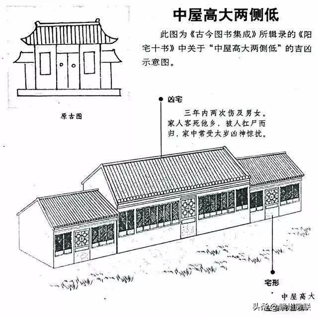 漫画详解48例住宅风水知识，难得一见，看懂了才不会被大师忽悠