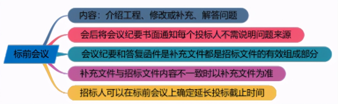 建设工程合同管理,建设工程合同管理考试试题及答案