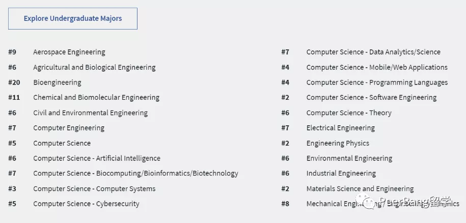 工程全美第6的世界前50名校，中国学生录取超友好