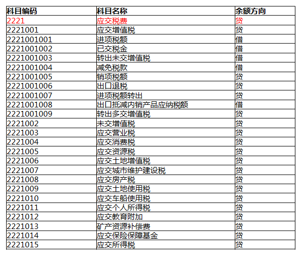 会计小白上岗必备！老会计分享：入门会计需要掌握的技能，收藏版
