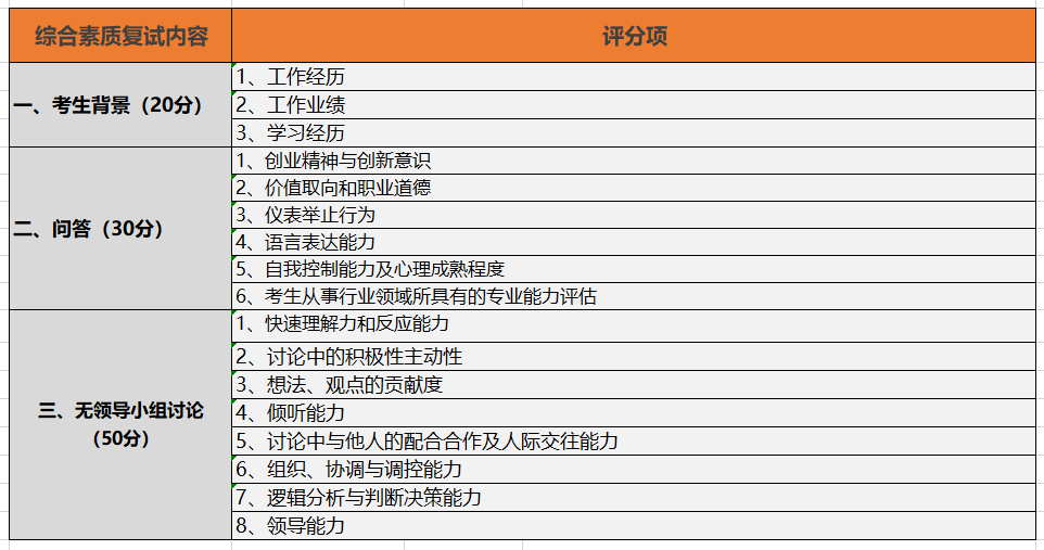 「21备考季」浙江工业大学MBA招生简章解读及院校分析