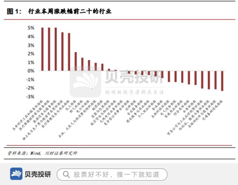 国家电网开发绿色能源区块链交易平台