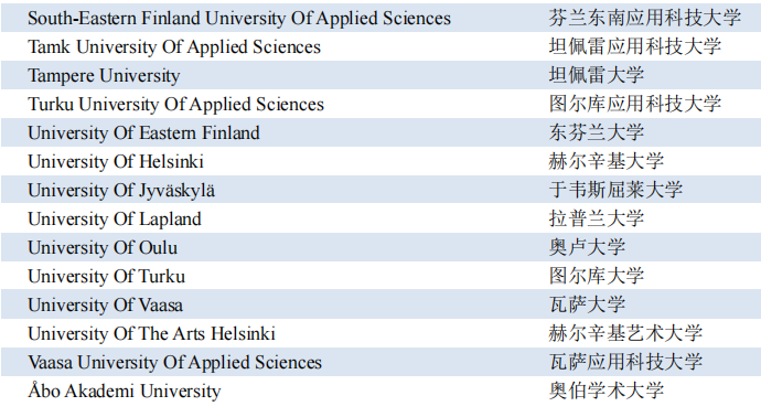 北欧四国之芬兰留学状况概览