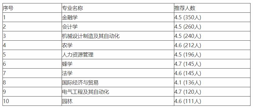 福建农林大学，福建五大高校之一，了解多少呢？