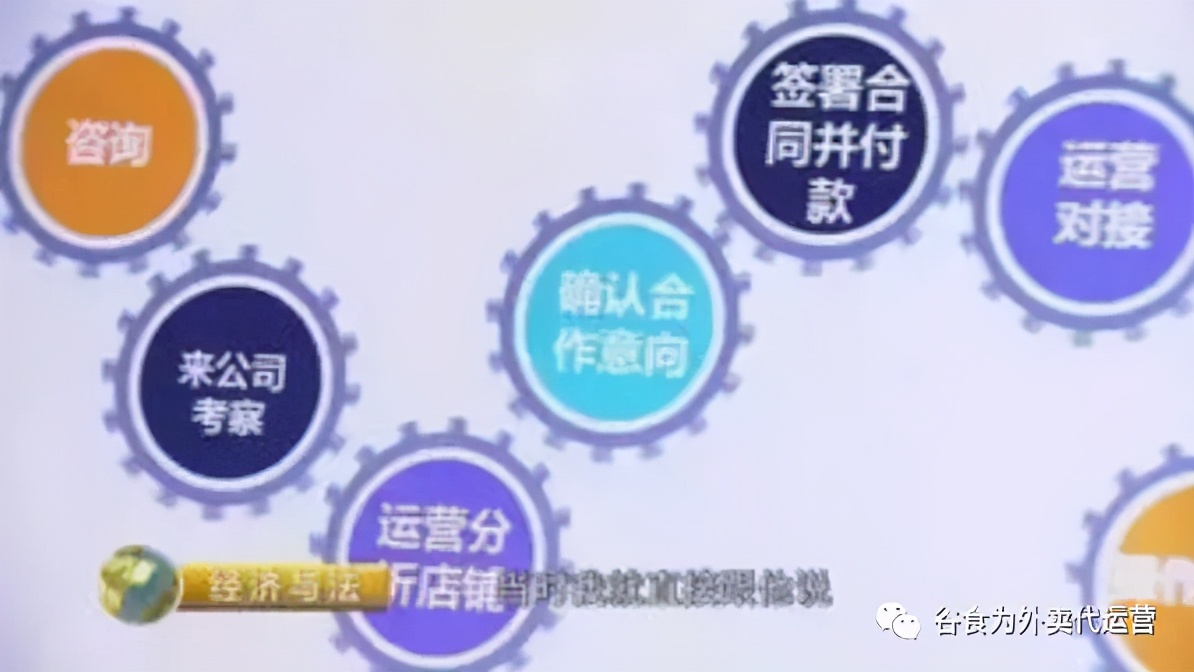 请美团和饿了么代运营公司真的有用吗？