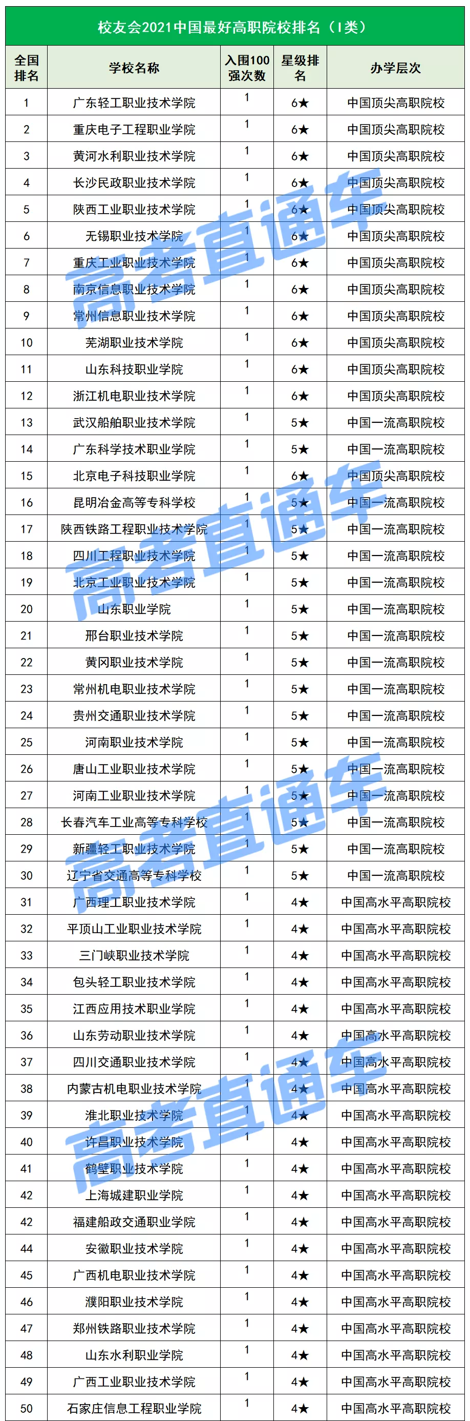2021中国最好专科排名重磅出炉，深职输了？