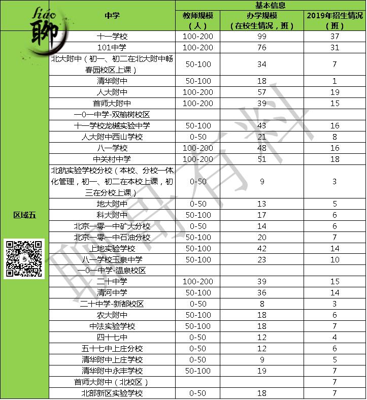 北京海淀全学校信息汇总