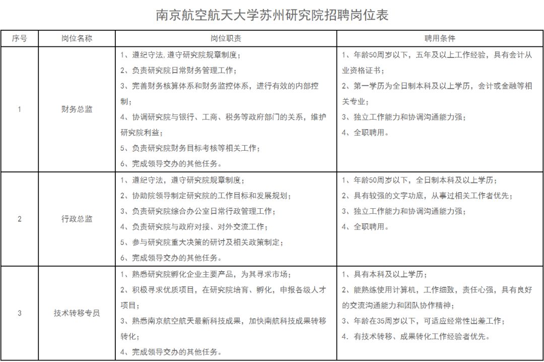 苏州轨道交通招聘信息（招人啦）