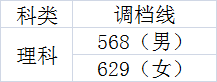 2020年在川招生的20所军校+9所警校：各校投档最低分分数线汇总