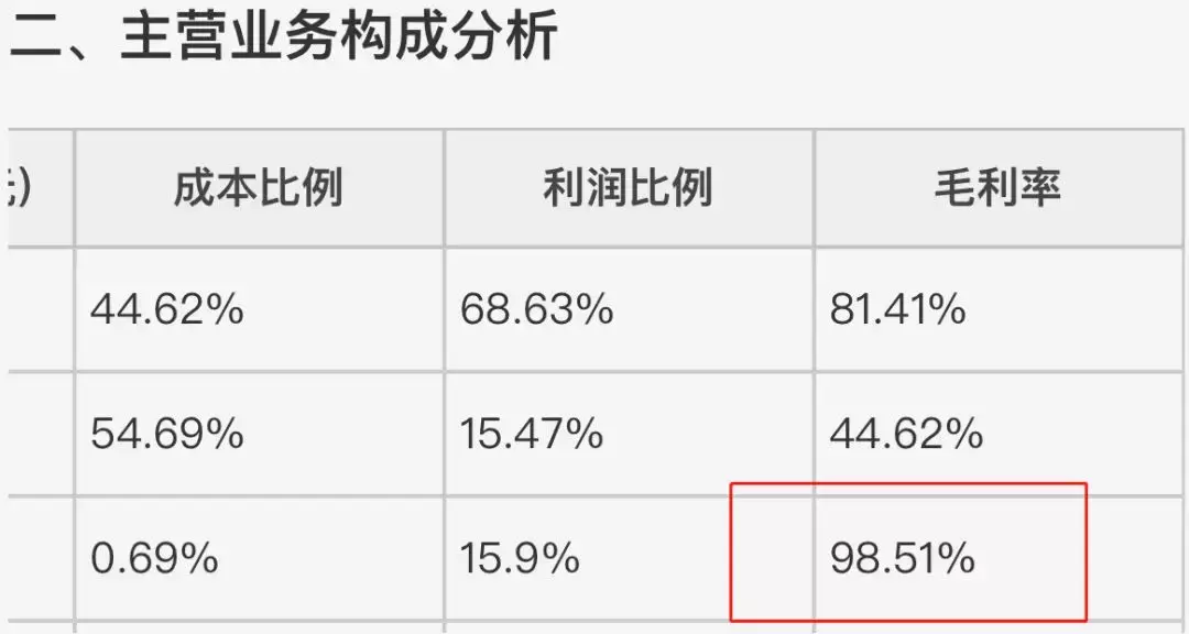 深扒中国互联网百强企业：往你电脑塞流氓软件，放高利贷收砍头息