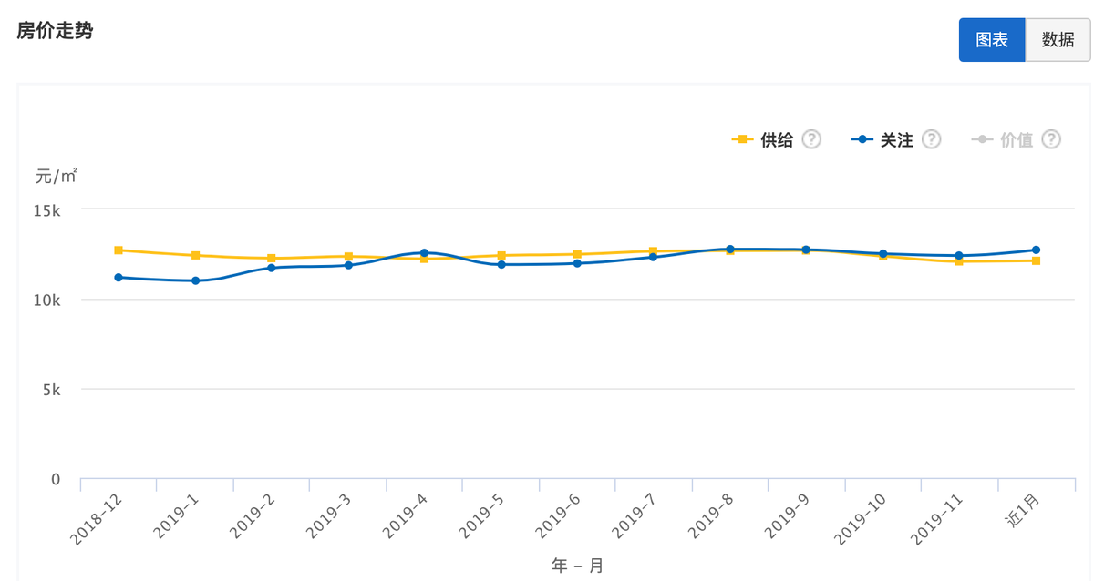 大学城聚集地，最大综合交通枢纽地，你不可低估的重庆沙坪坝