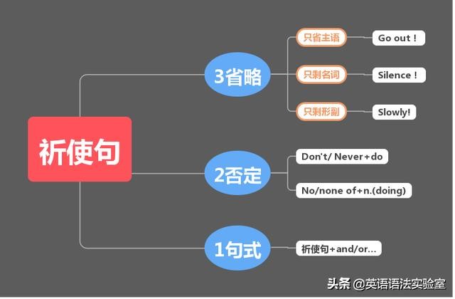英语其实就这4个句子：陈述句，疑问句，祈使句，感叹句超精解！