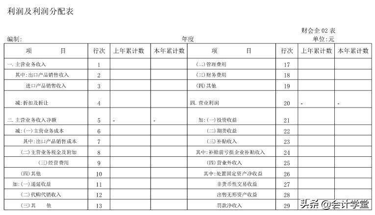 如何做财务表格？老会计教你轻松编制！(附全套财务表格模板)