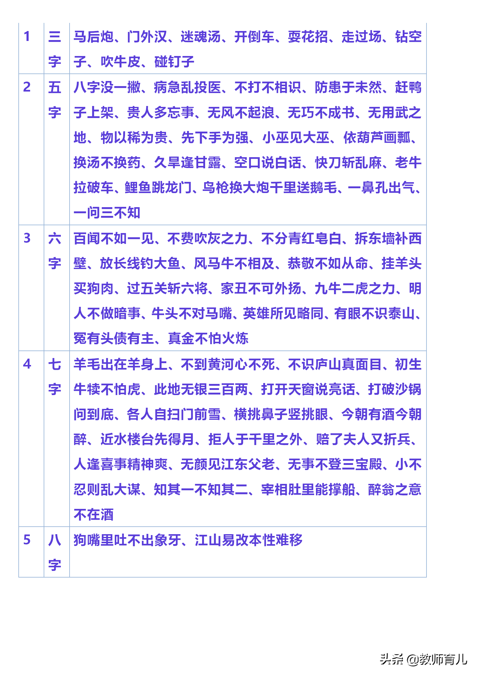 小学常用名言名句、对联、谚语、俗语，孩子睡前抄写，作文进步快