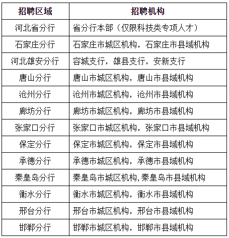 泊头招聘网最新招聘（机关）