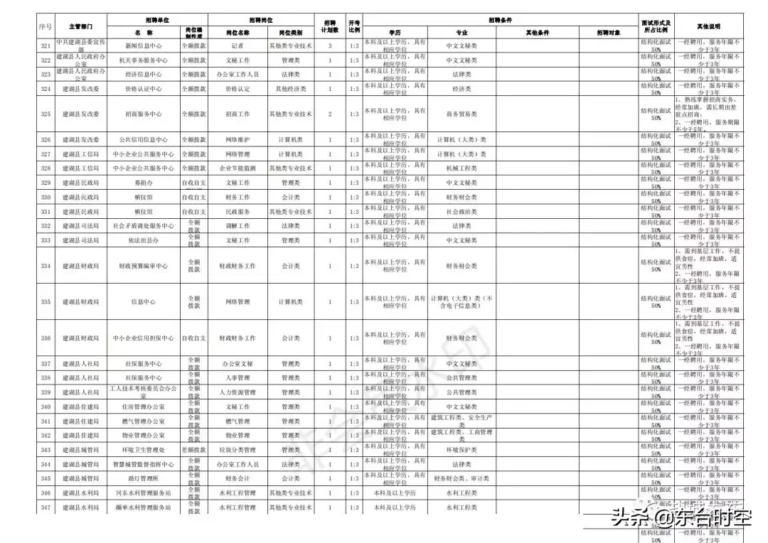 盐城最新招聘信息（盐城2019事业单位统一招聘）