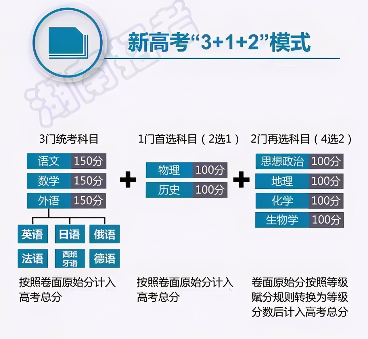 江苏高考分数线公布，600分以上人数远低于湖南，高考大省怎么了